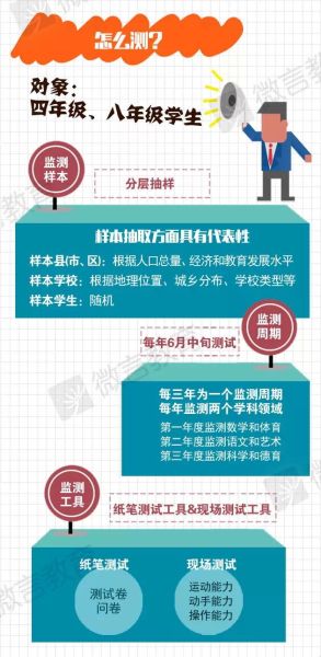 義務教育將監(jiān)測數(shù)學和體育