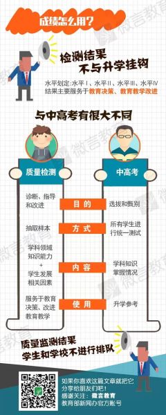 　　昨天，教育部舉行新聞發(fā)布會，我國正式建立義務教育質量監(jiān)測制度，糾正以升學率作為評價學校和學生唯一標準的做法。