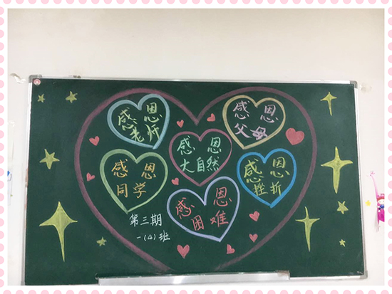 南昌現(xiàn)代外國語學校（象湖校區(qū)）開展“與愛同行，學會感恩”主題教育月活動--黑板報比賽
